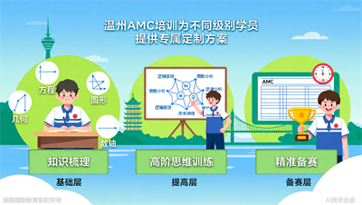 温州AMC培训：不同级别学员的定制化学习方案