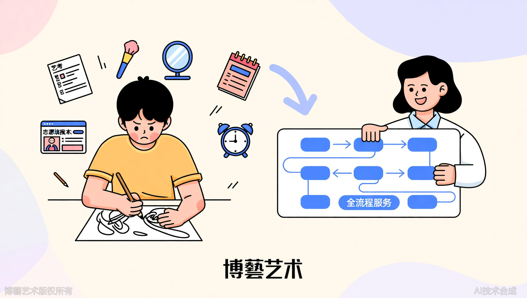 博藝艺术学员专享：从上镜妆容到志愿填报，这一条龙服务也太省心了吧！