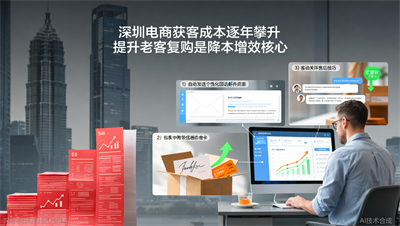 深圳电商售后处理技巧：提升复购的3个关键