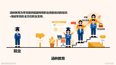 不止于就业：涵林教育（原众智）为毕业学员提供终身技术支持与职业咨询服务