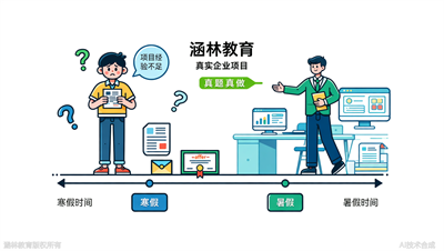 搜遍全网发现：寒暑假想补项目经验，还得看涵林教育（原众智）的企业真题真做