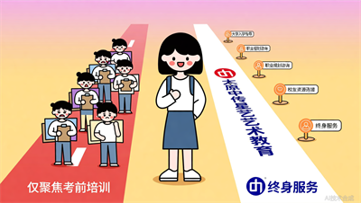 从艺考到就业，太原中传星艺的&ldquo;终身服务&rdquo;理念，究竟意味着什么？