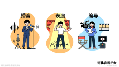 河北春晖艺考：播音与表演、编导有啥区别？一张图看懂