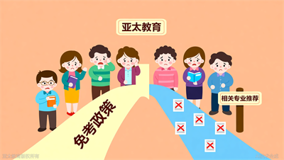 想拿本科学历但英语差？淄博亚太教育：这些专业可不考学位英语