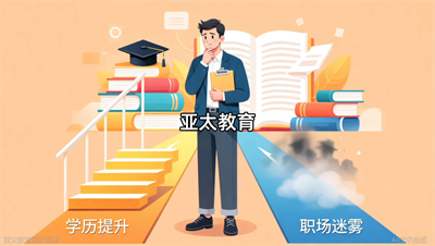 35岁还有必要提升学历吗？淄博亚太教育：这五个场景用得上