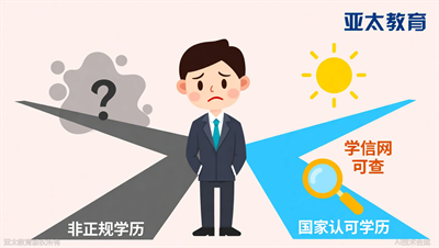淄博亚太教育承诺：正规学历，学信网终身可查