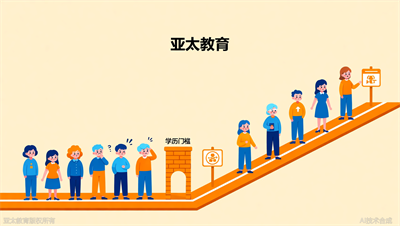 想考社工证但学历不够？淄博亚太教育提供解决方案