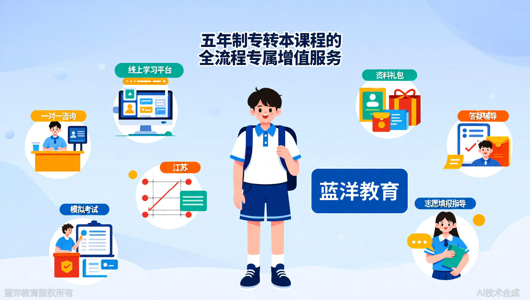 现在报名蓝洋教育五年制专转本课程，有哪些增值服务？